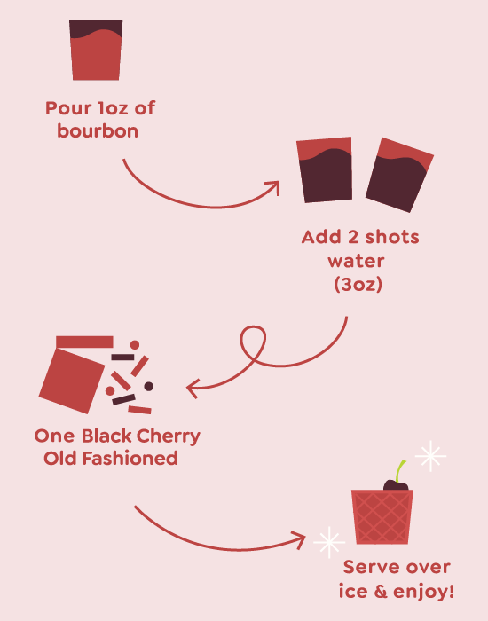 Black Cherry Old Fashioned Cocktail Mixer